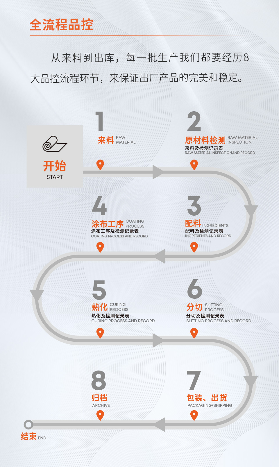 质量管理体系认证长图1_07.jpg